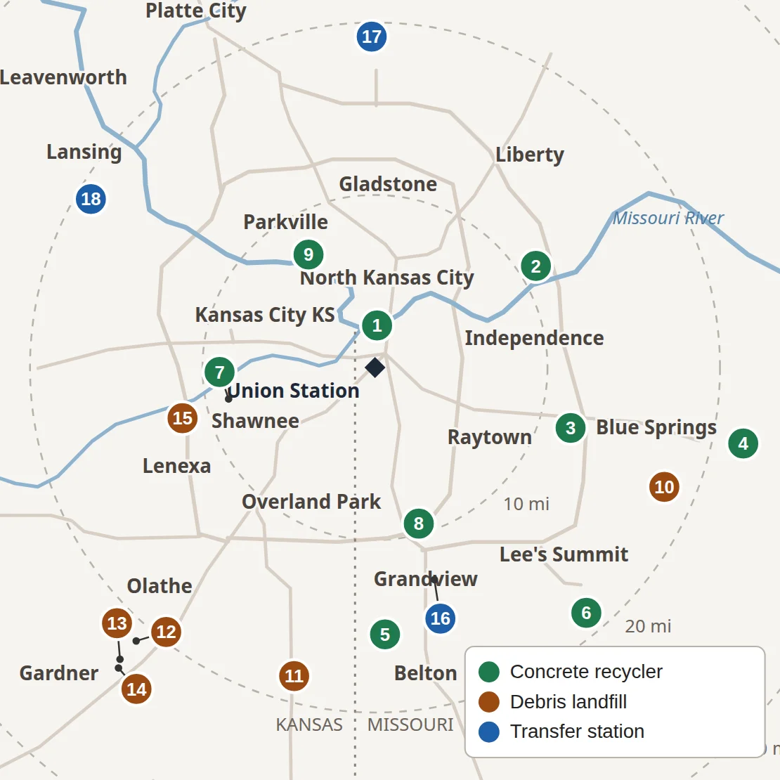 Map of the Kansas City metro with 18 numbered concrete drop-off sites: green recyclers 1 to 9, brown landfills 10 to 15 and blue transfer stations 16 to 18, matching the numbered list below