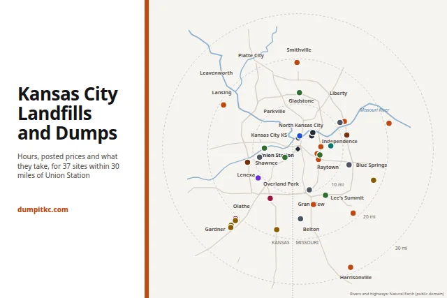Map of landfills, transfer stations and drop-off sites within 30 miles of Union Station in Kansas City, color coded by type, with 10, 20 and 30 mile rings